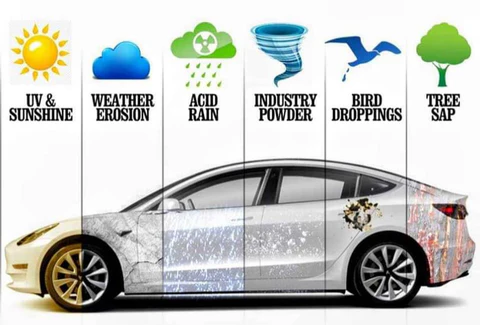 What ceramic coating protects against — UV, weather erosion, acid rain, industry powder, bird droppings, tree sap